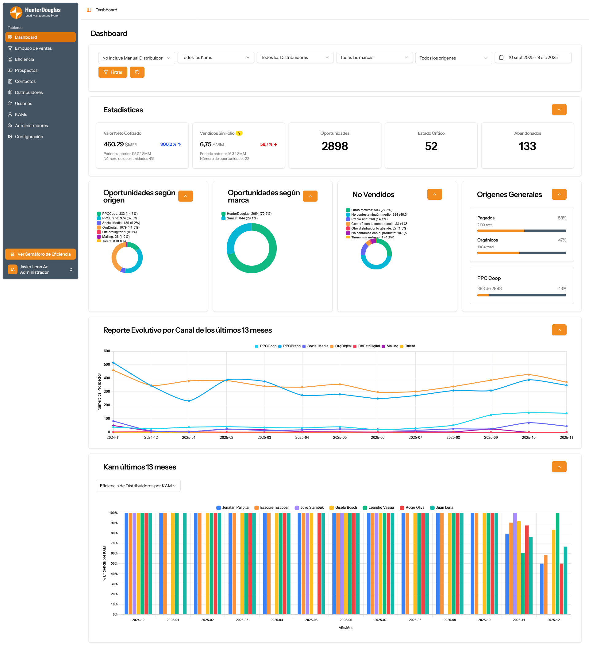 Dashboard después