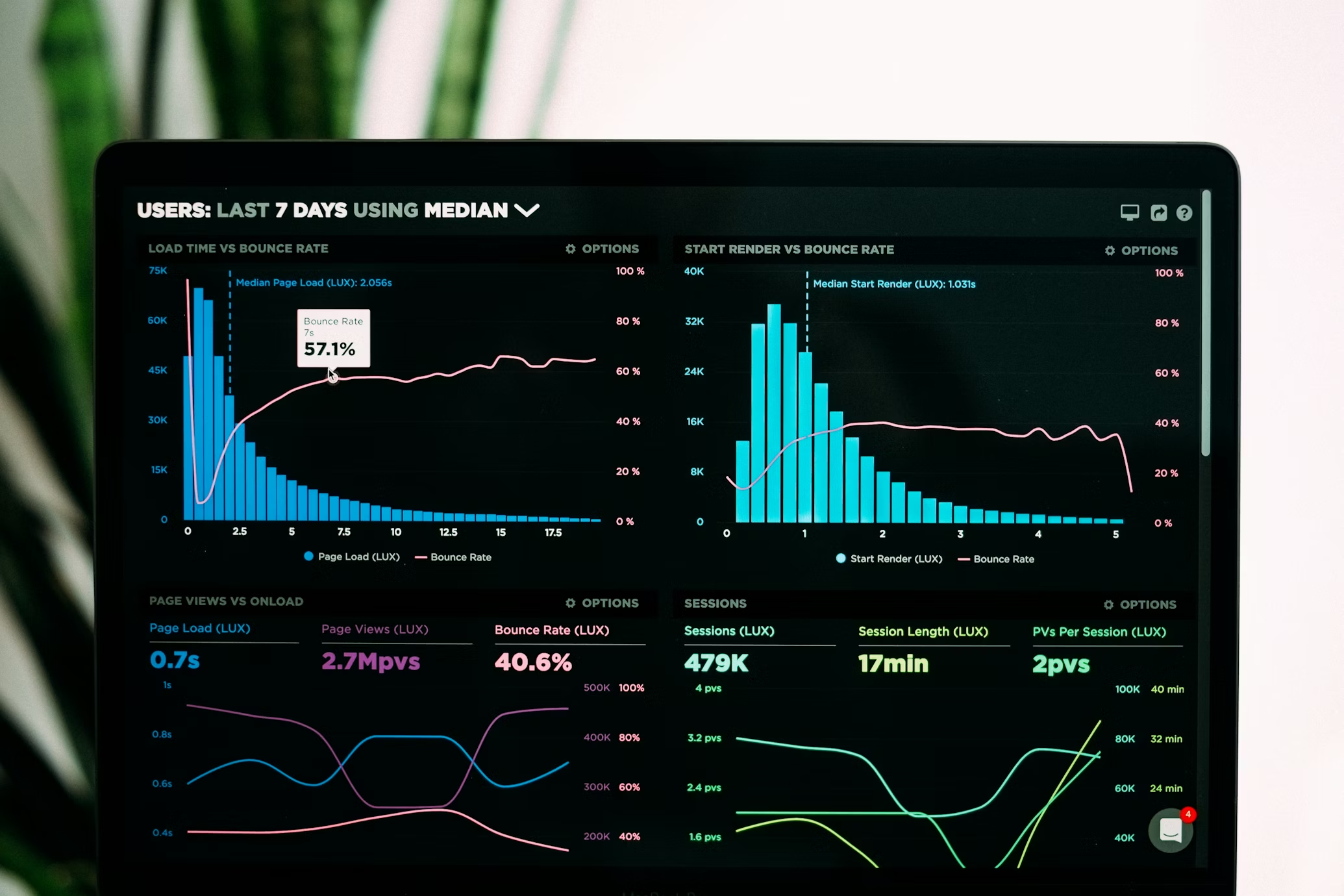 Interactive Dashboards Interface